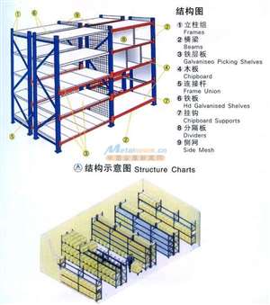 廣州倉儲貨架,專業廠家,性能穩定